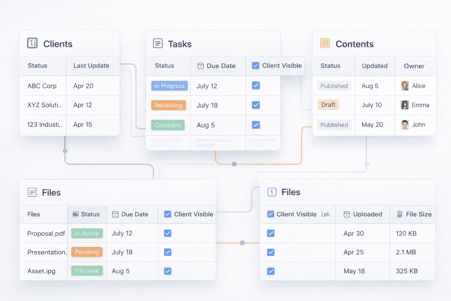 5 Notion Database Properties Every Client Portal Needs