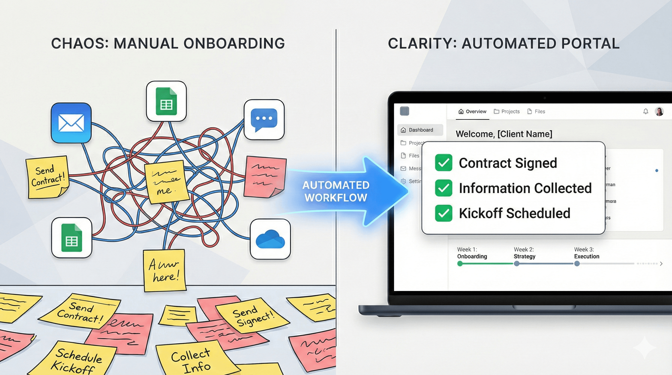 Client Onboarding: From Chaos to Clarity with Automated Portals